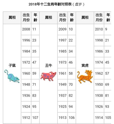 蛇是幾號|【十二生肖年份】12生肖年齡對照表、今年生肖 